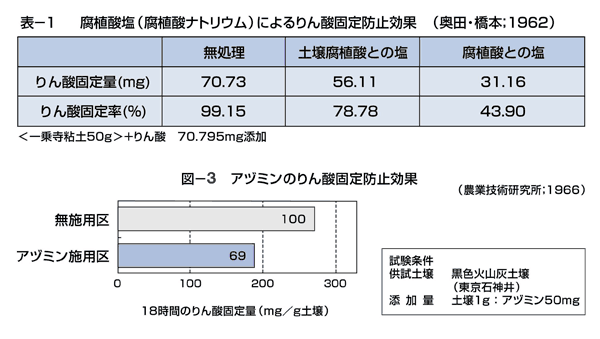 表-10・図-8