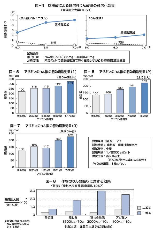 図9～図13