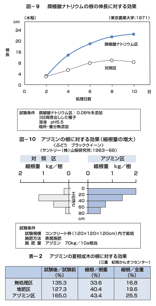 図18、図19、表12