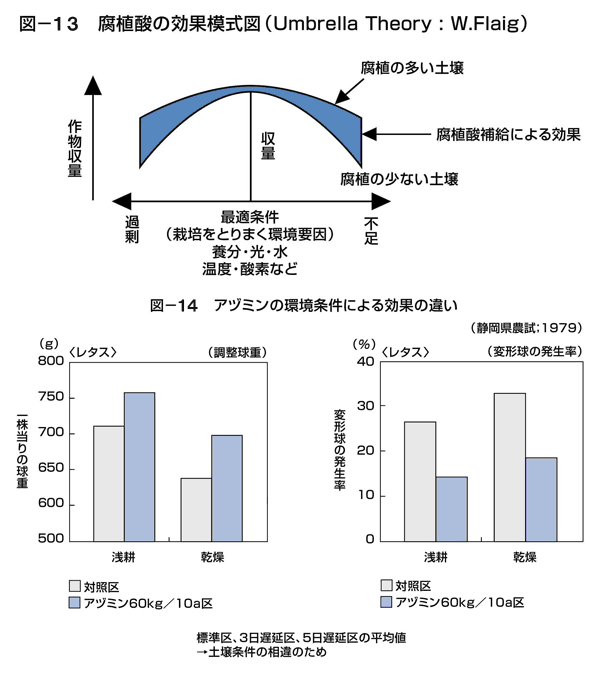 図26、図27