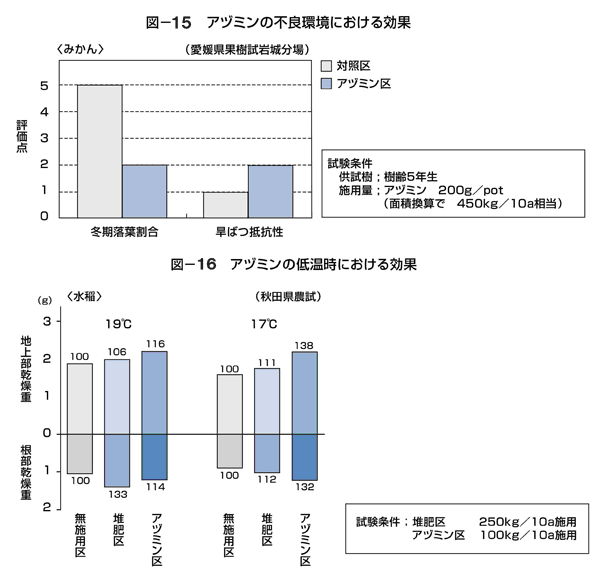 図28、図29